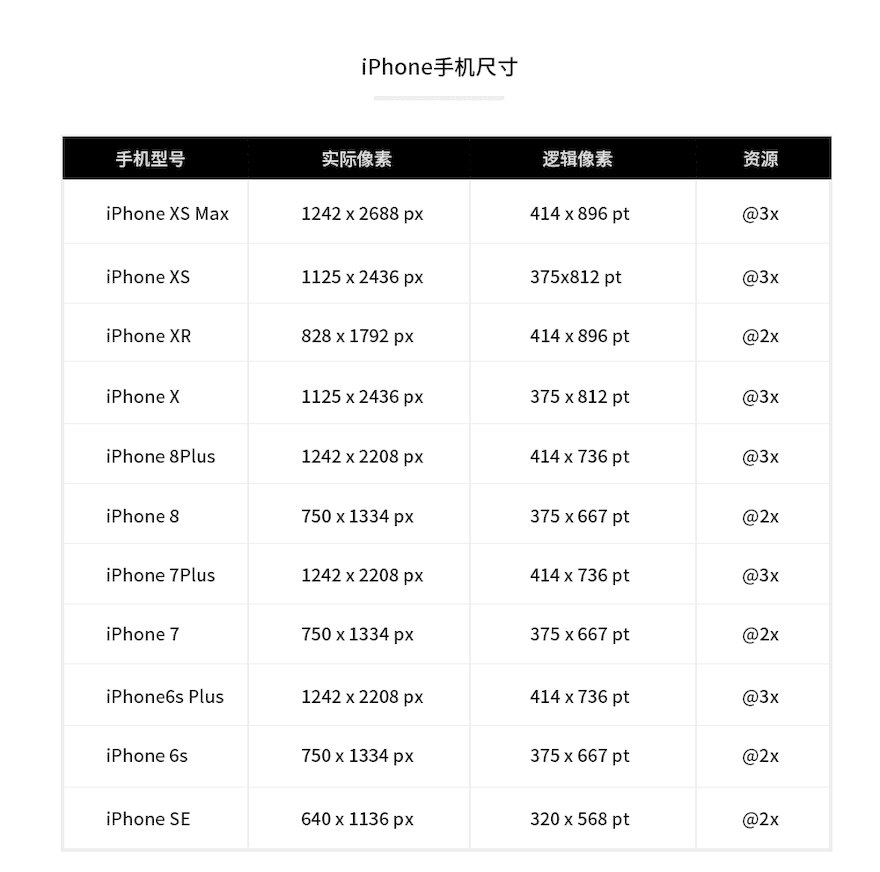 APP和网页设计必须要会的知识技能