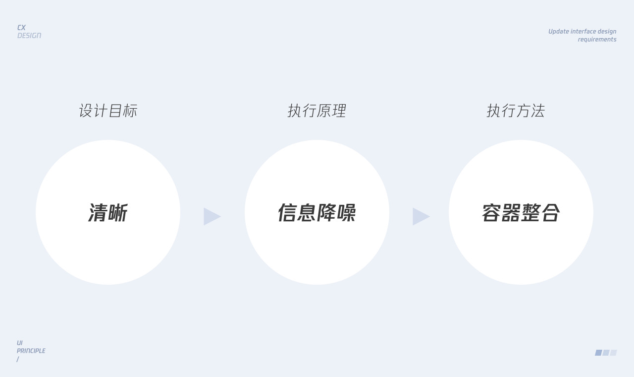 UI界面设计: 视觉层面的深入解析