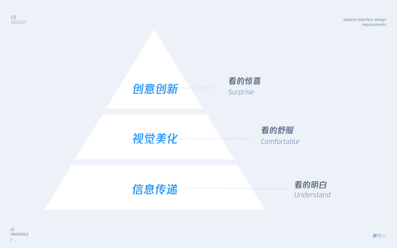 UI界面设计: 视觉层面的深入解析