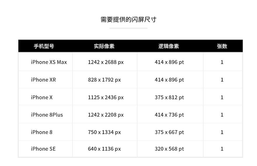 APP和网页设计必须要会的知识技能