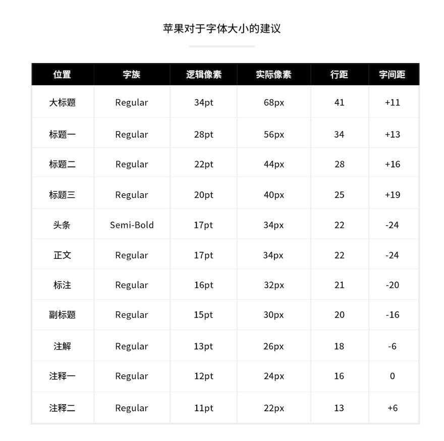APP和网页设计必须要会的知识技能
