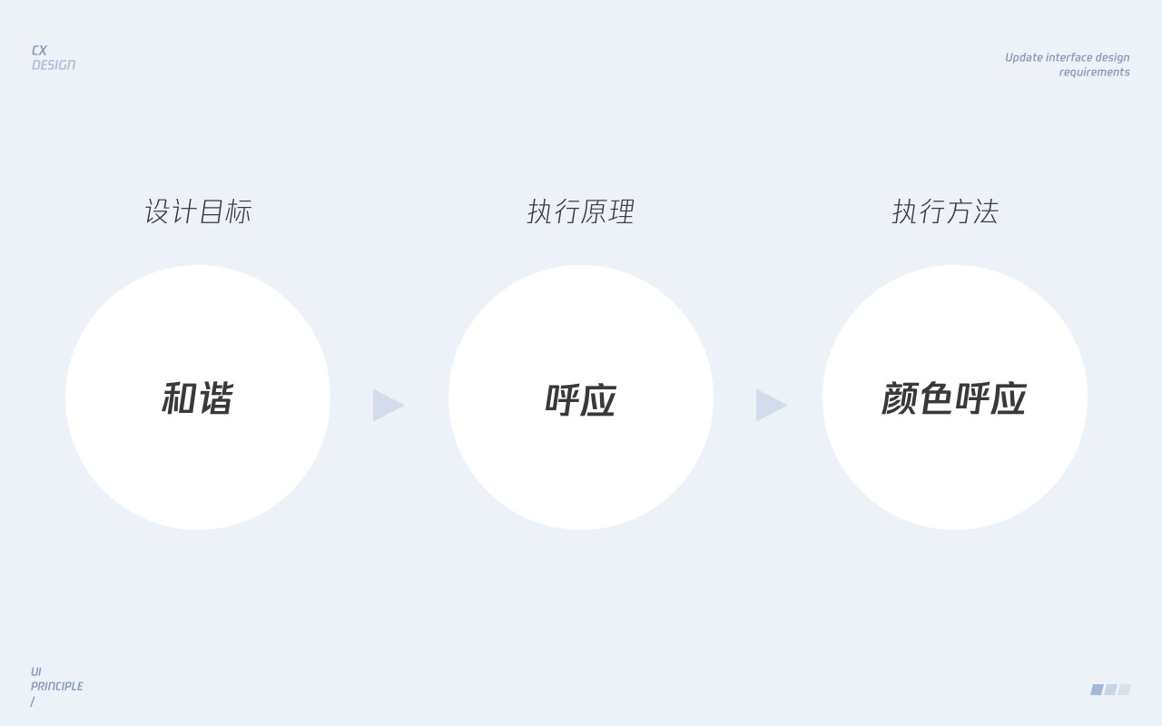 UI界面设计: 视觉层面的深入解析