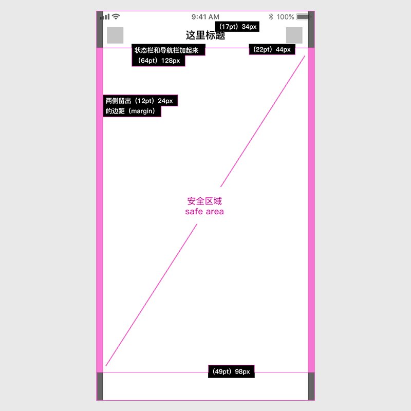 APP和网页设计必须要会的知识技能